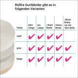 Gurtband mini | 14mm breiter Gurt als 6m oder 50m Rolle in gngigen Farben