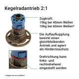 Kegelradantrieb | Zugleistung bis zu 27kg fr 40er und 60er 8-Kant Wellen, umstellbar